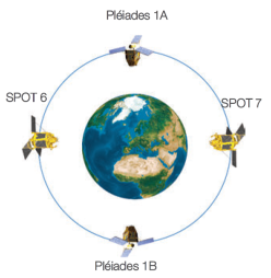 SPOT & Pléiades